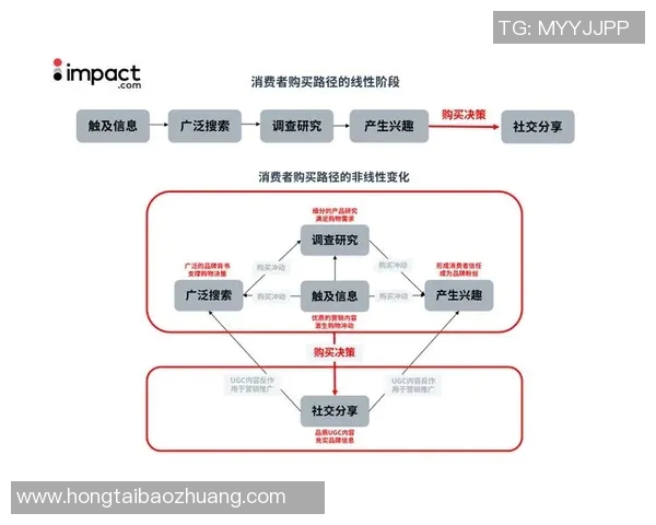 赛后分析IG与V5对决中的战术运用与关键决策探讨 赛后分析IG与V5对决中的战术运用与关键决策探讨