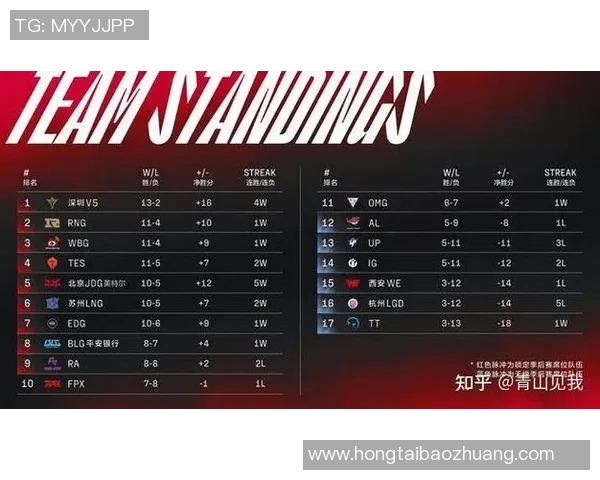 全球挑战赛中V5战队灵活性表现分析与点评探讨 全球挑战赛中V5战队灵活性表现分析与点评探讨