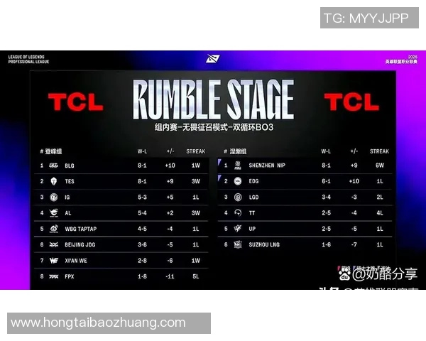 英雄联盟个人能力排行榜发布TES战队选手表现突出位居榜首实时数据
