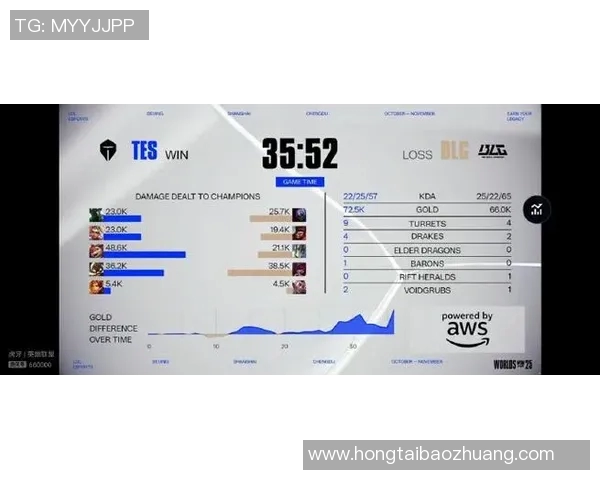 esports最新数据电竞实时数据分析CSGO比赛经验排行榜BLG稳居第一